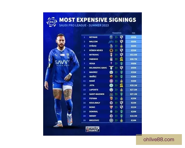 吉达联合主席透露曾开出年薪14亿欧元力邀梅西仍遭拒绝内幕