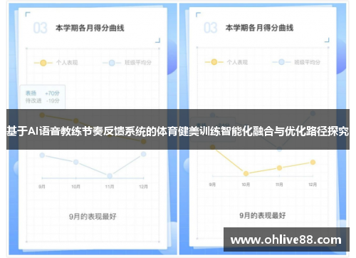 基于AI语音教练节奏反馈系统的体育健美训练智能化融合与优化路径探究