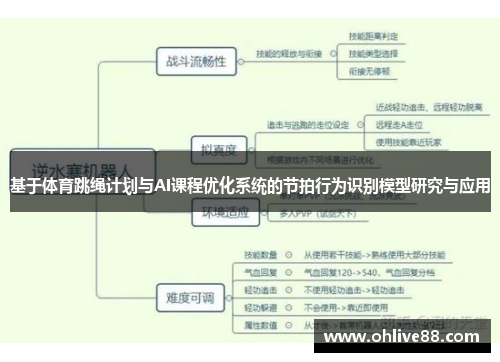 基于体育跳绳计划与AI课程优化系统的节拍行为识别模型研究与应用